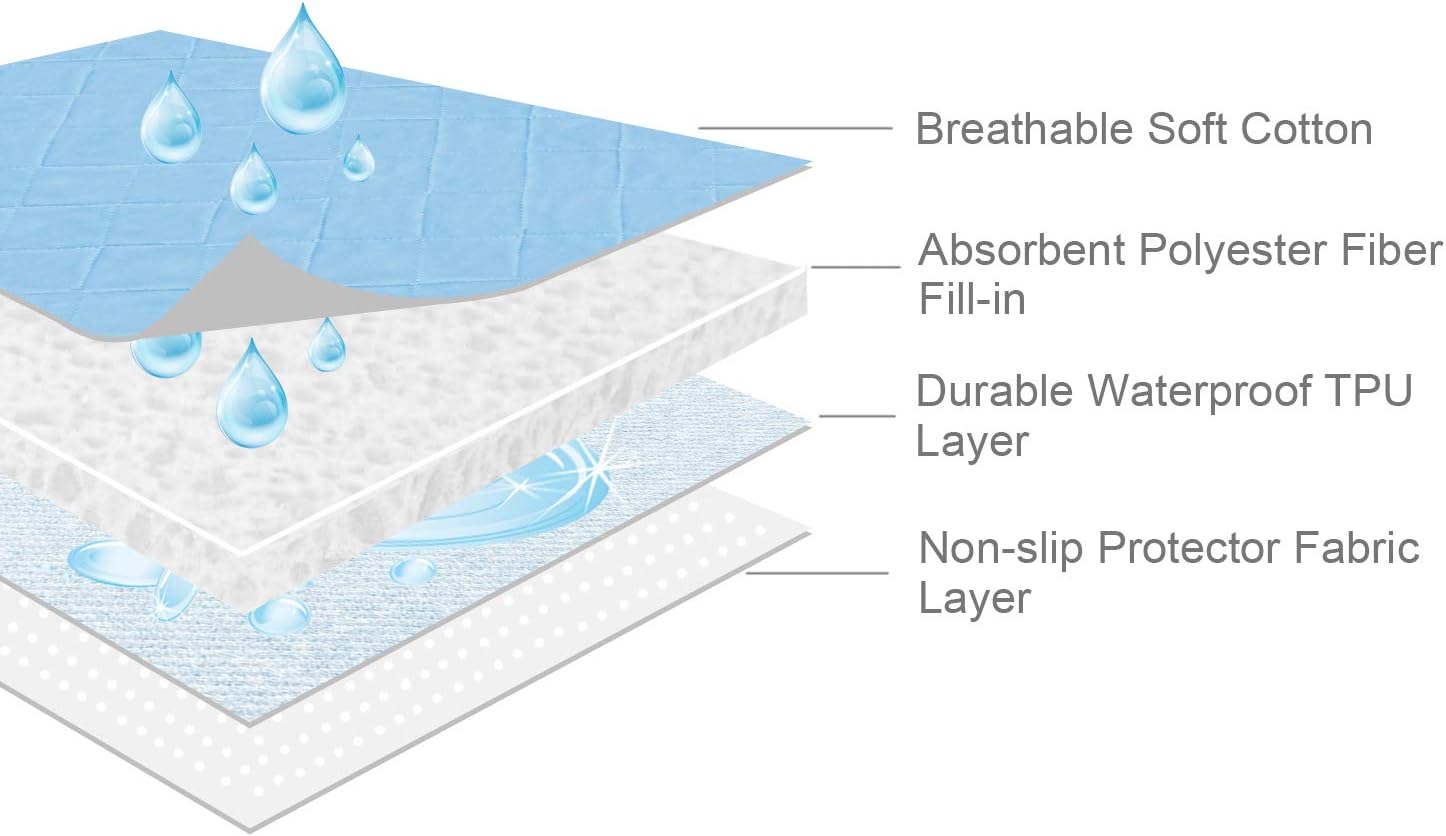 Hospital Bed Pads 34'' x 76'', 2 Pack Non-Slip Waterproof Sheet and Mattress Pad Protector, Washable Bed Wetting Incontinence Chucks Pads for Kids, Elderly Seniors, Blue - Image 3