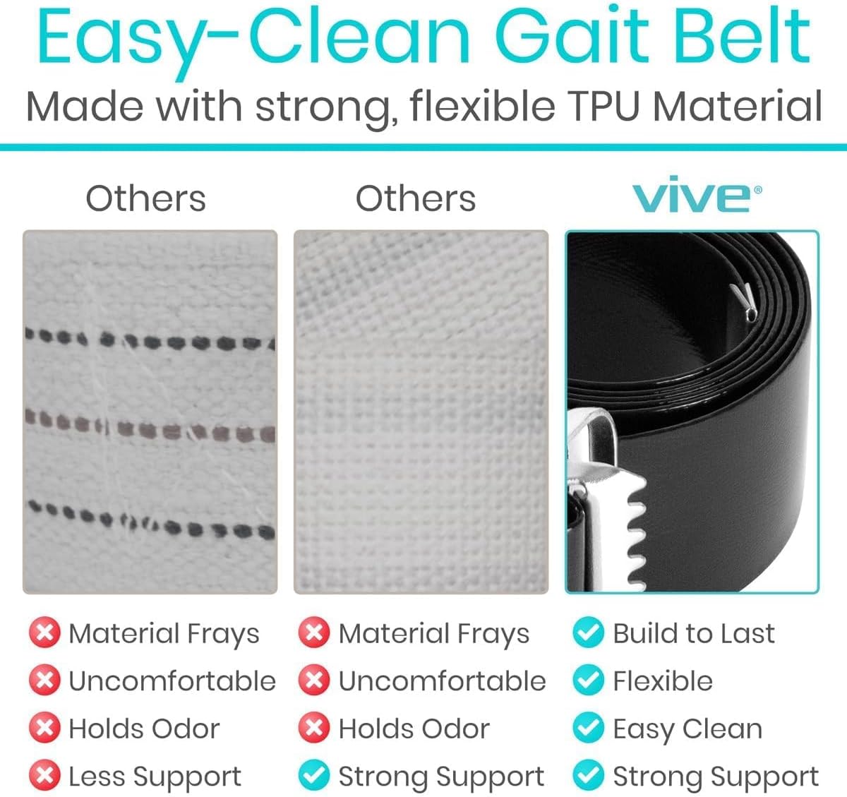 Vive Waterproof Gait Belt (60 Inch) - Easy-to-Clean, Wipeable Transfer Belt - Physical Therapy Belt with Quick Release Metal Buckle - Lift & Walking Assist Device for Seniors, Elderly and Bariatric - Image 2