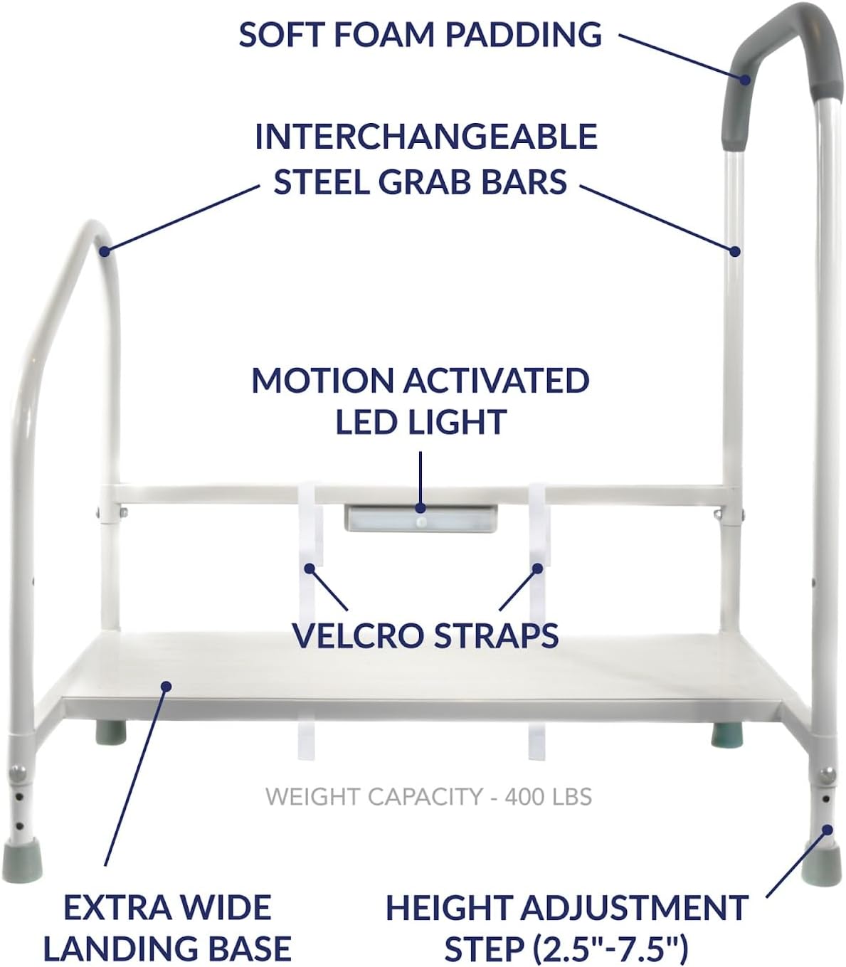 Step2Bed Bed Rails For Elderly with Adjustable Height Bed Step Stool & LED Light for Fall Prevention - Portable Medical Step Stool comes with Handicap Grab Bars making it easy to get in and out of bed - Image 2