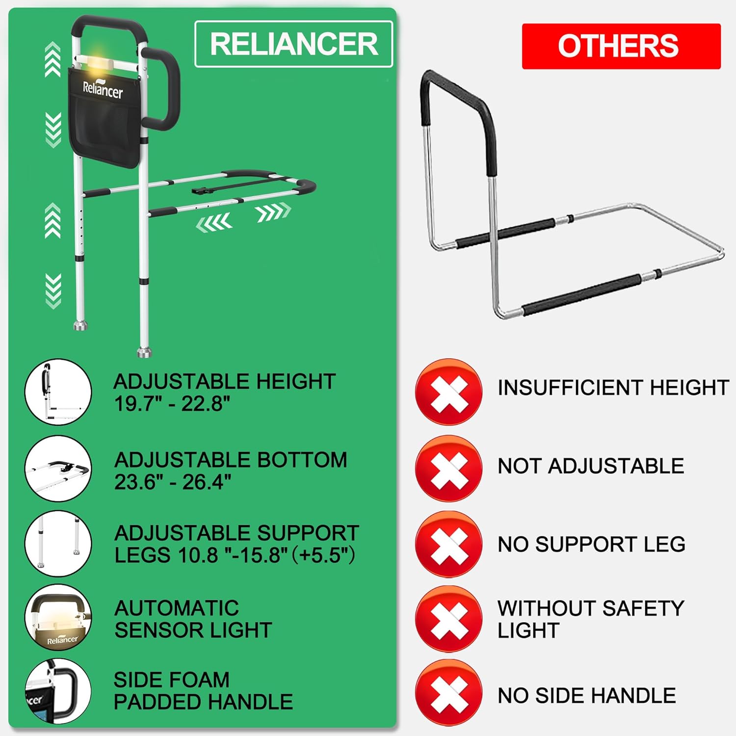 RELIANCER Bed Safety Rail for Elderly Adults w/Support Leg & Motion Light,Dual Handle Assist Grab Bar for Seniors,Adjustable Bedside Support Railings,Bed Side Assist Guard Rail,Bedside Hand Guard Bar - Image 2