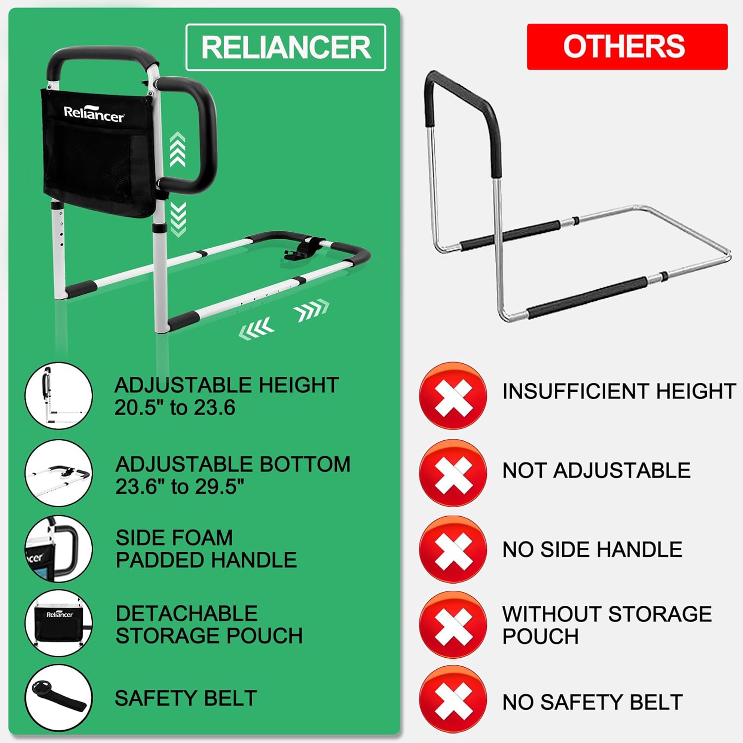 RELIANCER Bed Safety Rail for Elderly Adult w/Side Support Bar&Storage Bag,Dual Handle Assist Grab Bar for Seniors,Adjustable Bedside Support Railing,Bed Side Assist Guard Rail,Bedside Hand Guard Bar - Image 2