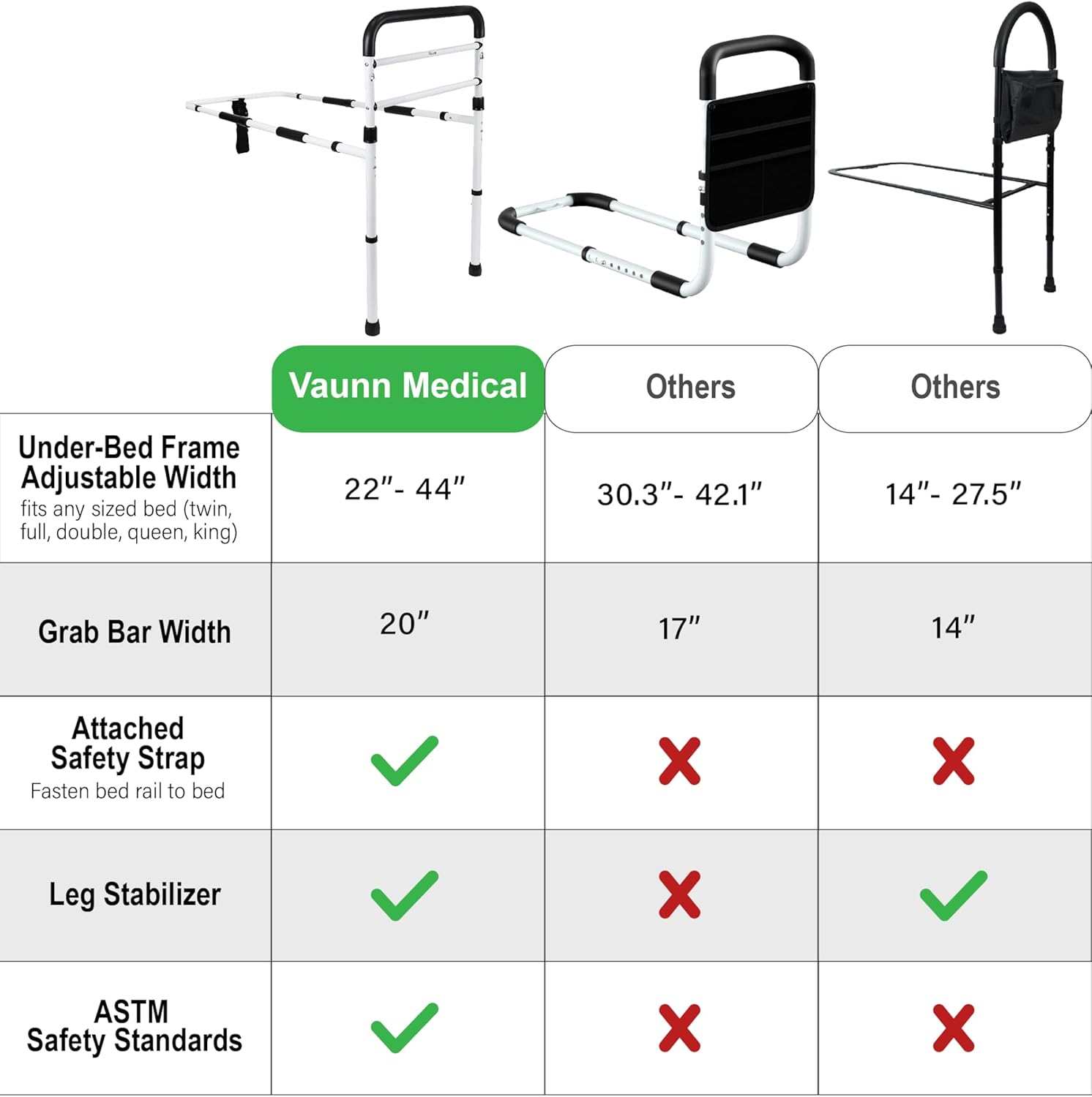 FSA/HSA Eligible, Vaunn Medical New Adjustable Bed Assist Rail Handle (Passed ASTM F3186–17 Safety Standard) and Hand Guard Grab Bar, Bedside Safety and Stability (Tool-Free Assembly), White/Black - Image 6