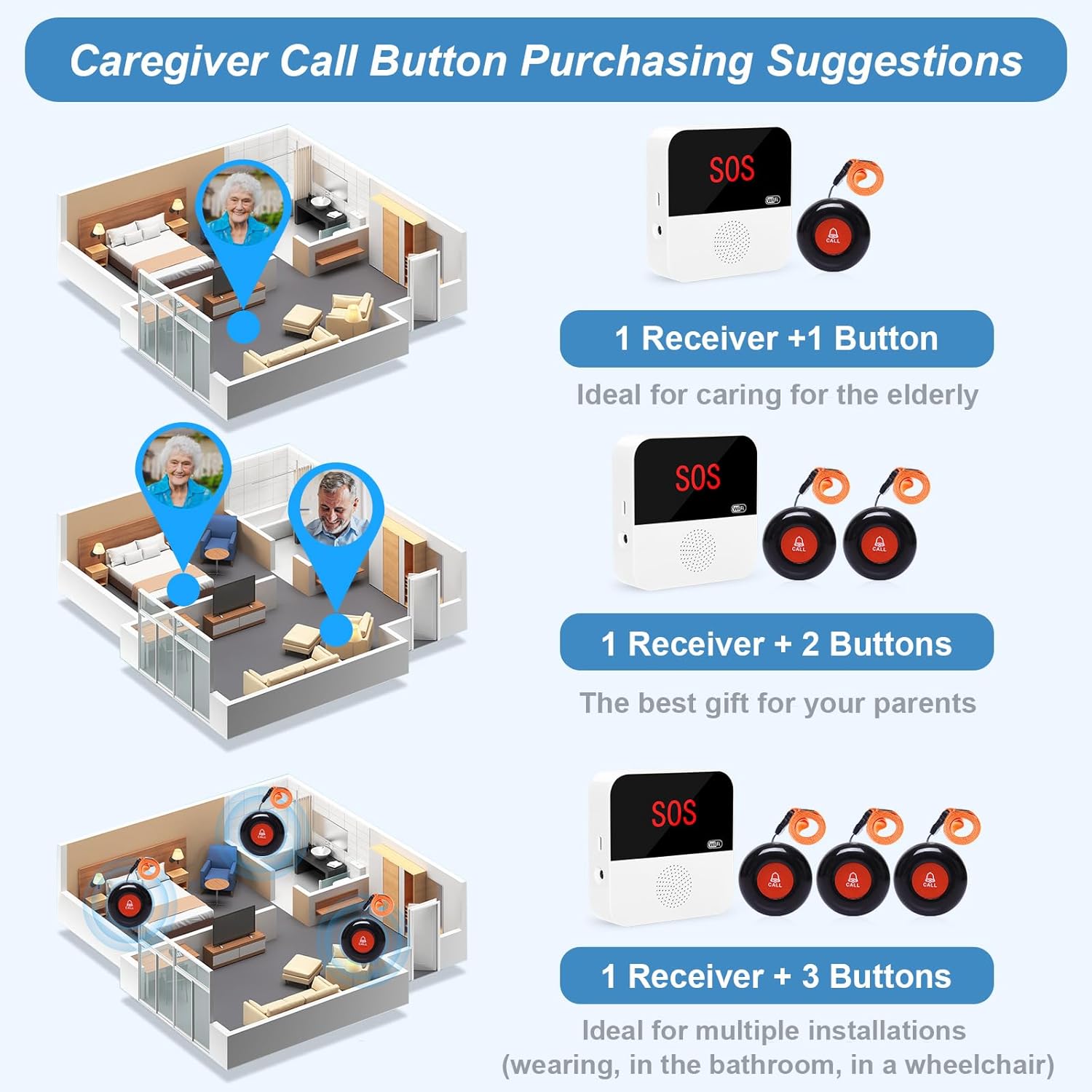 WiFi Smart Wireless Caregiver Pager Call Button Emergency Alert System Life Alert Button for Elderly Patient Seniors Disabled 3 SOS Panic Button 1 Receiver(Only Supports 2.4GHz & No Monthly Fee) - Image 9