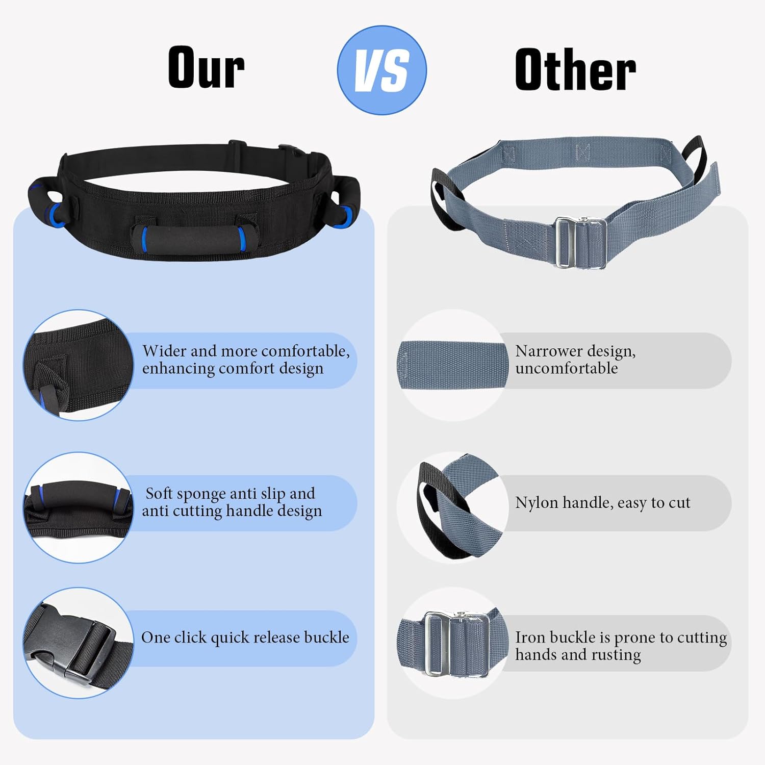 Gait Belt with Handles, Transfer Belt for Elderly, Patient Gait Belts, Transfer Belt Assist, Gait Belts for Seniors, Upgraded Using Rubber Handles (Blue) - Image 5