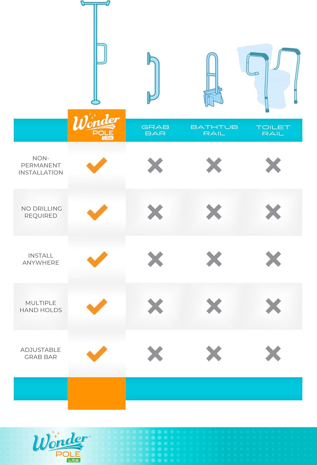 Stander Wonder Pole Lite, Adjustable Floor to Ceiling Safety Grab Bar with Security Support Handle for Fall Prevention, Tension Mounted Transfer-Pole for Adults, Seniors, and Elderly, White - Image 7