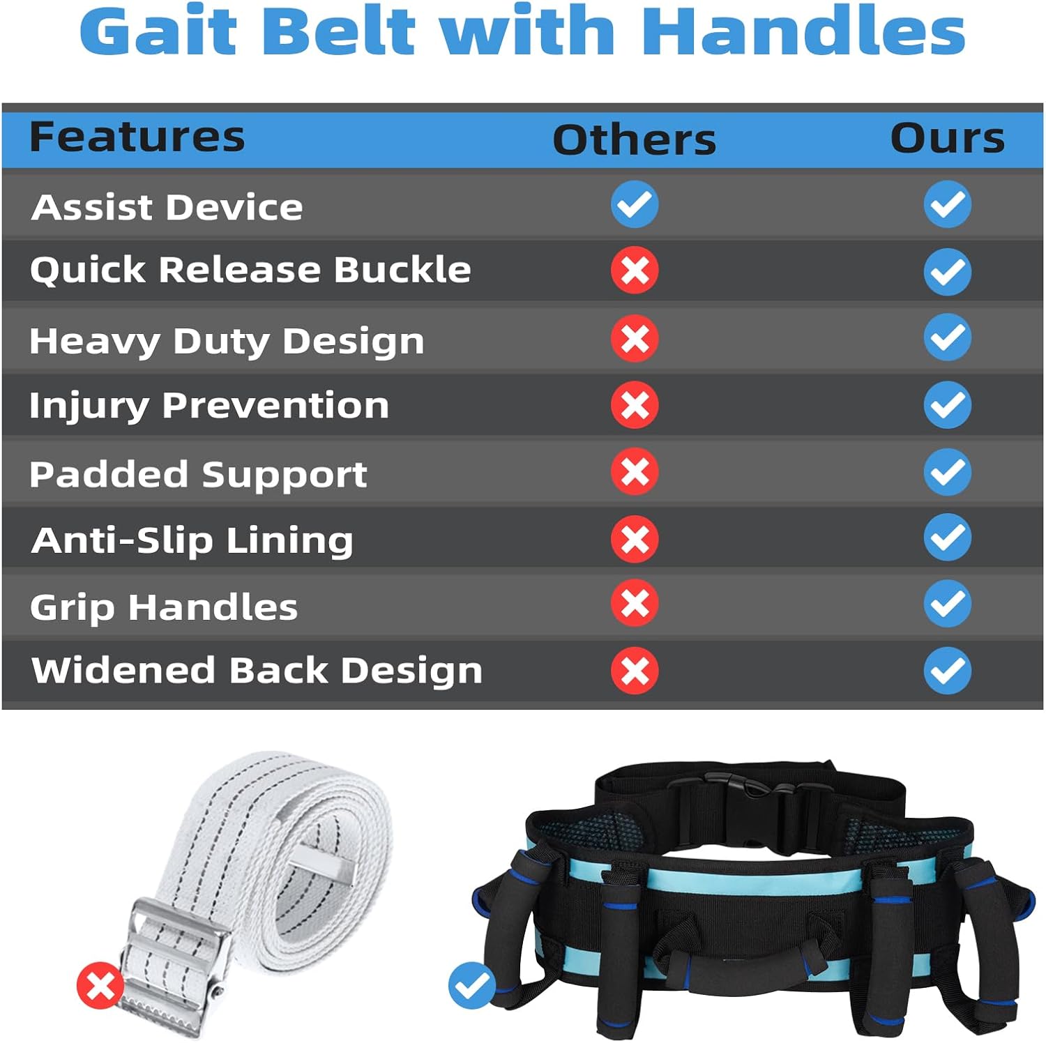 Gait Belts for Seniors, Gait Belt with Handles, Gate Belts Medical for Elderly, Transfer Belt for Elderly and Disabled, Lift Belt for Elderly Adults, Safety Medical Belt for Physical Therapy Handicap - Image 6