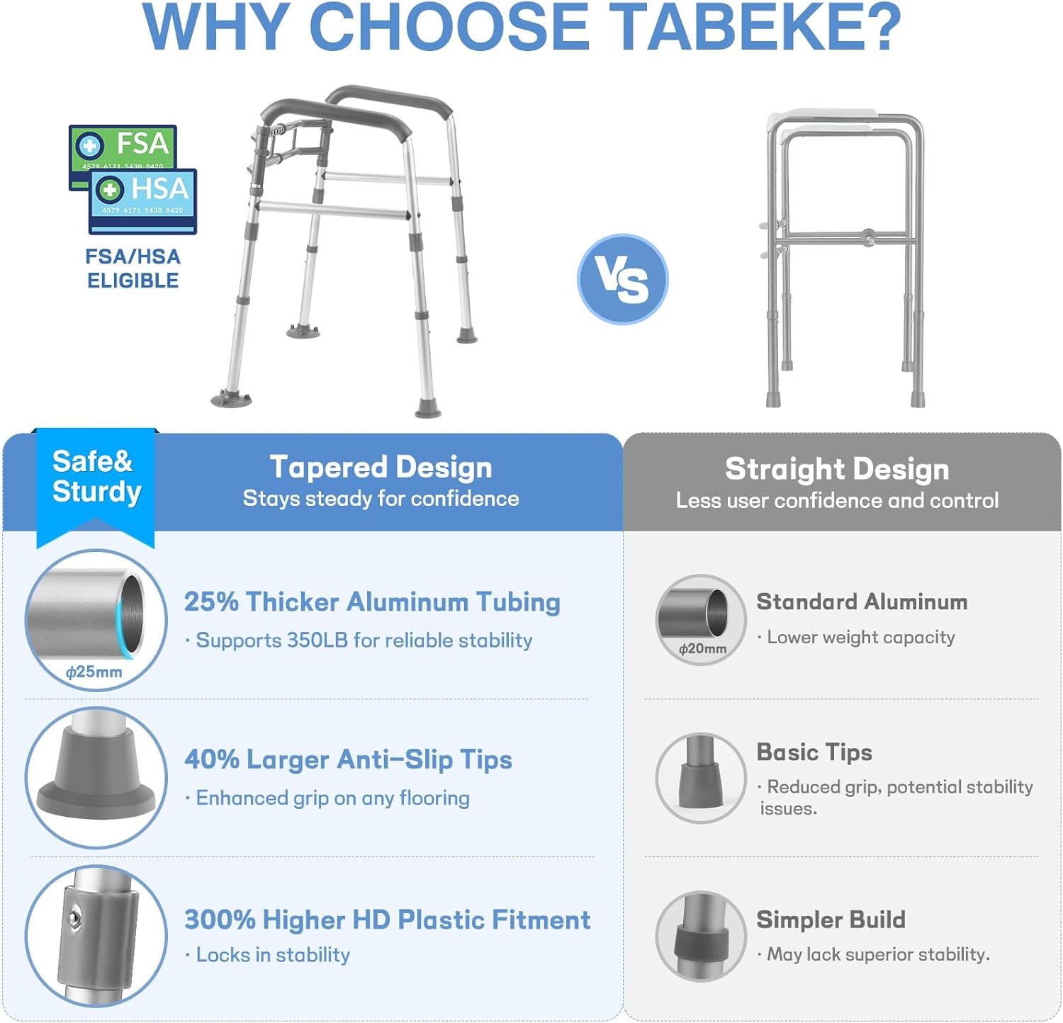 FSA/HSA Eligible Toilet Safety Rails for Seniors, Adjustable Height & Width Toilet Safety Frames with Handles,Toilet Rails W. Reinforced Bars&Suction Cups for Disabled Elderly Fit Most Toilets - Image 4