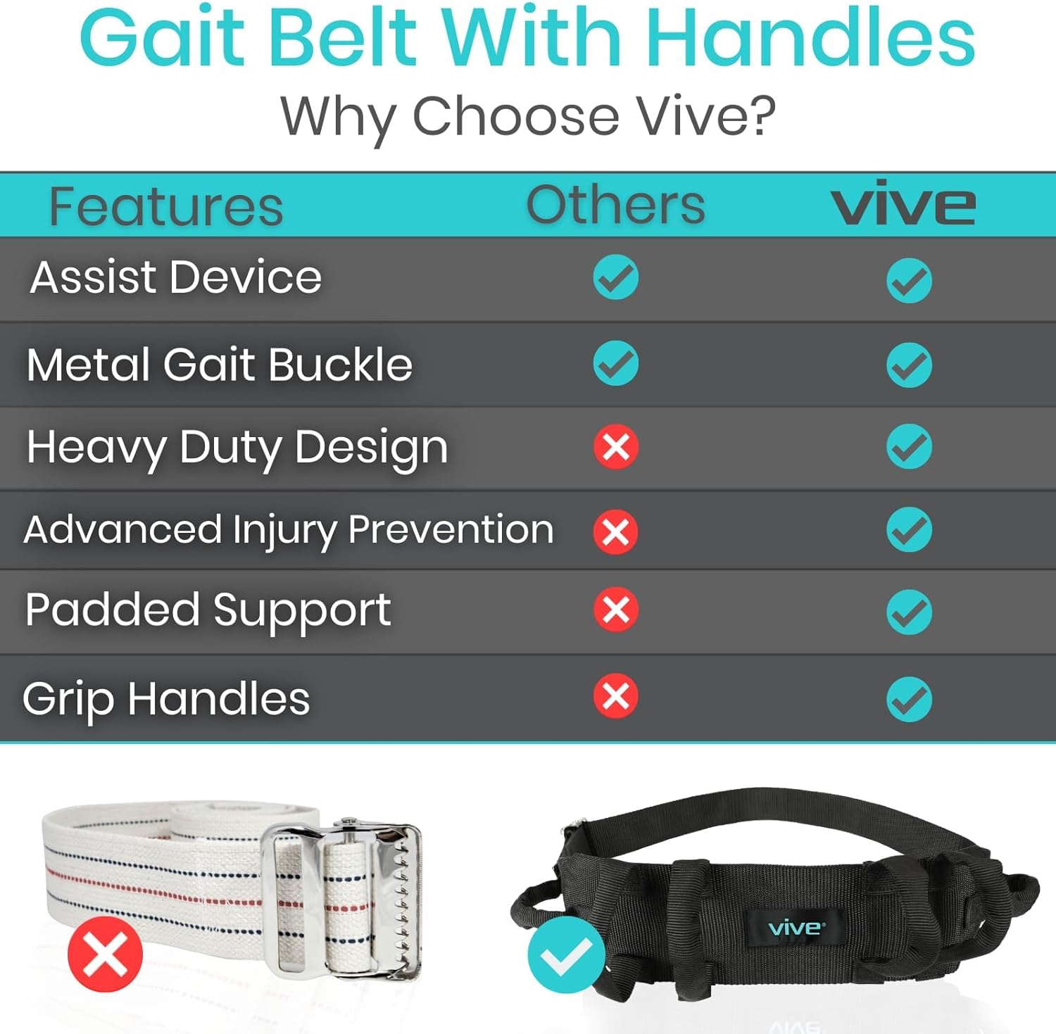 Vive Gait Belt (300lbs) Transfer Belt with Handles - Medical Nursing Safety Patient Assist - Bariatric, Elderly, Handicap, Physical Therapy - PT Gate Strap Quick Release Metal Buckle, Grabbing Teeth - Image 2