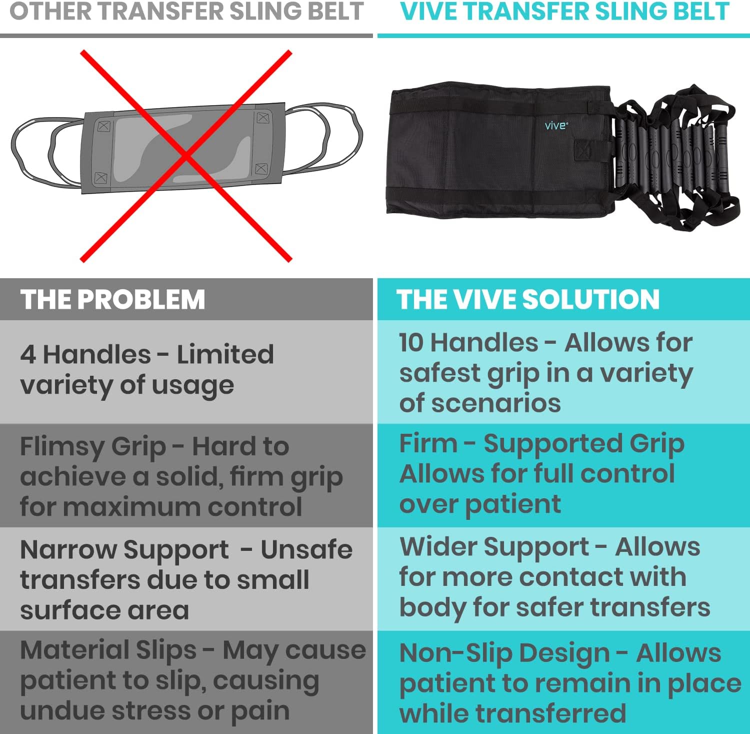 Vive Transfer Sling - Padded Assist Gait Belt - Heavy Duty Patient Lift with Straps - Mobility Standing and Lifting Aid for Disabled, Elderly, Seniors, Injured - Safely Move from Bed and Wheelchair - Image 2