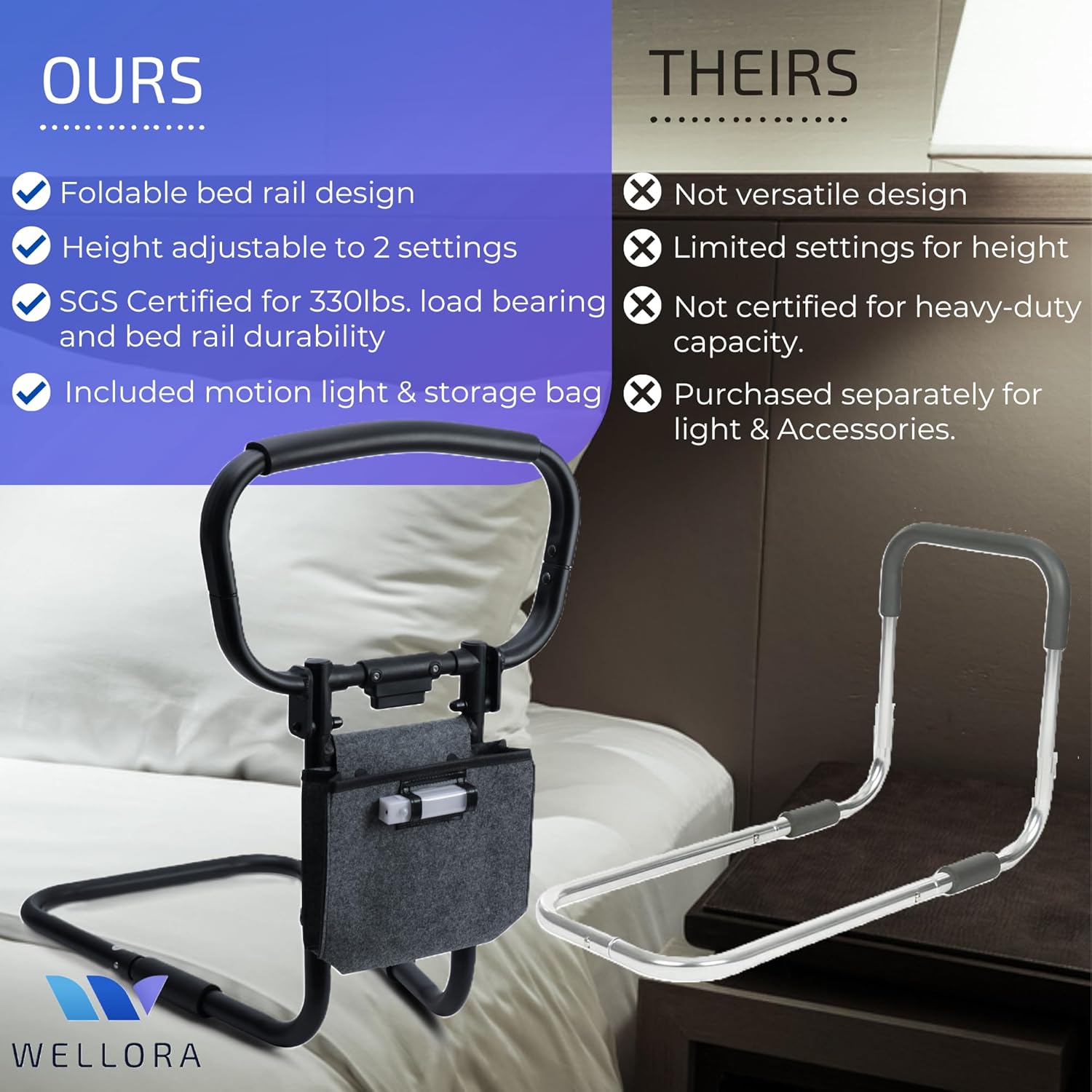 Sturdy Bed Rails for Elderly Adults Safety - Foldable & Adjustable Bed Rail - Supports up to 330lbs - Free Motion Light & Storage Bag - Fit King, Queen, Full, Twin - Bed Guard Rail for Seniors WELLORA - Image 4