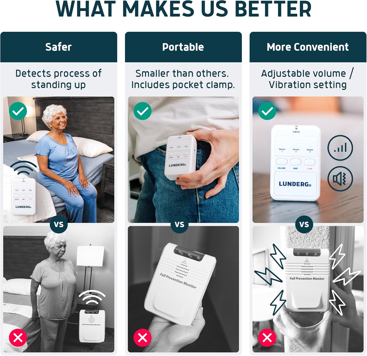 Lunderg Early Alert Bed Alarm for Elderly Adults - Wireless Sensor Pad & Pager - with Pre-Alert Smart Technology - Safety Bed Alarms and Fall Prevention for Elderly and Dementia Patients - Image 3